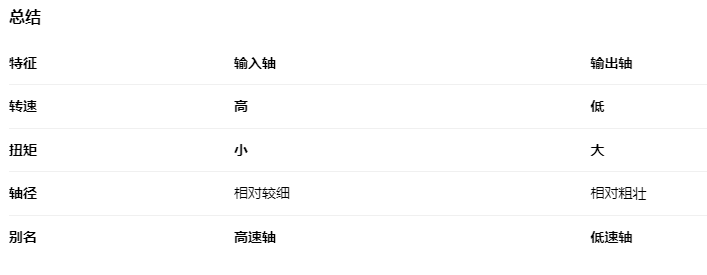 士元传动系统（嘉兴）有限公司