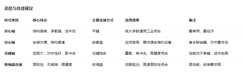 士元传动系统（嘉兴）有限公司