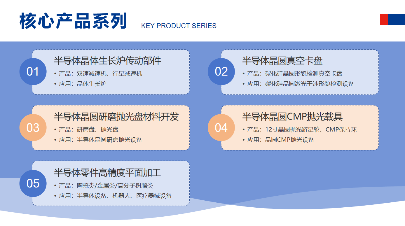 半导体SiC晶圆真空卡盘半导体零部件图纸