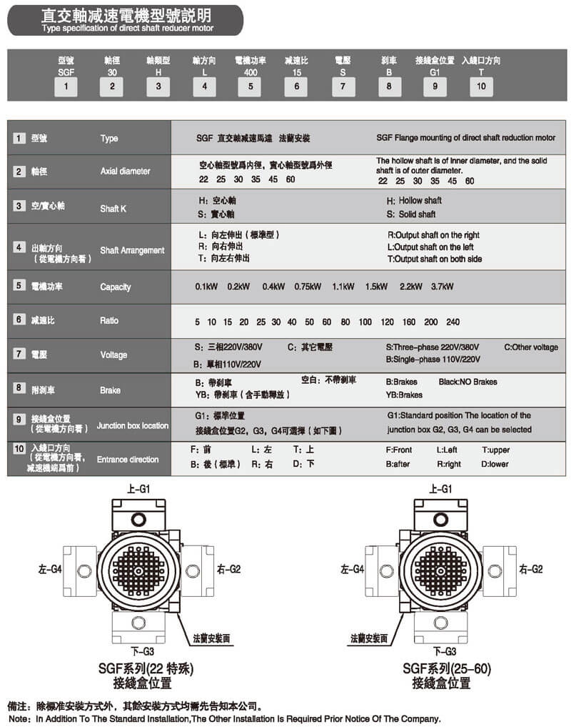 SGF系列直角双出轴减速机双曲面/直角减速电机图纸